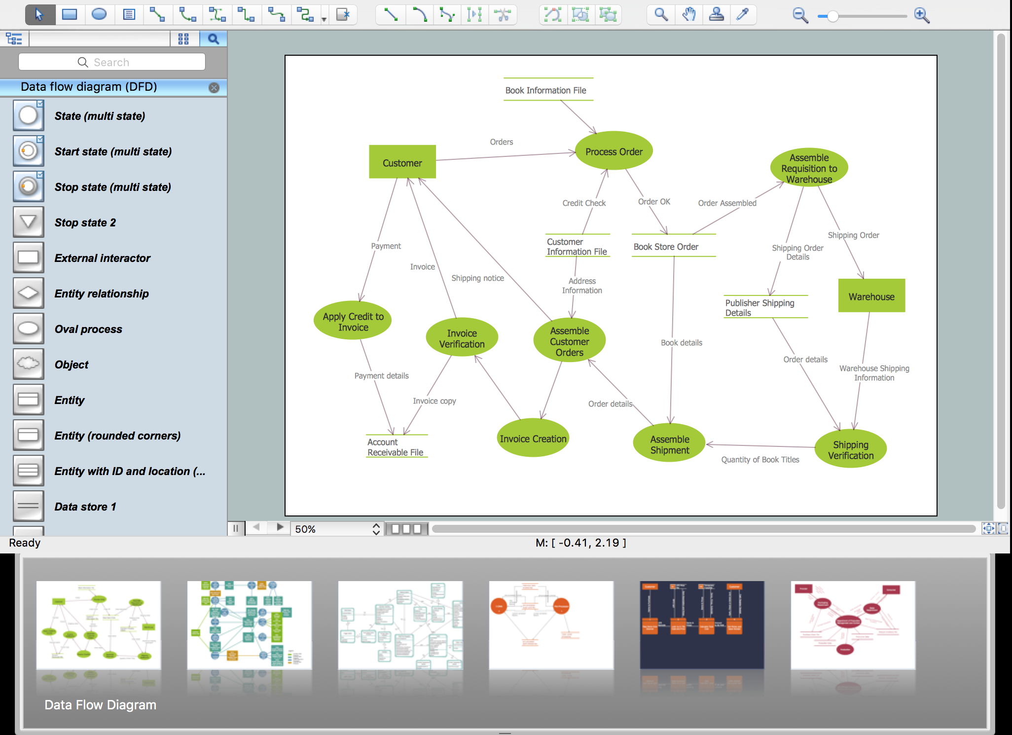 Data flow diagram example