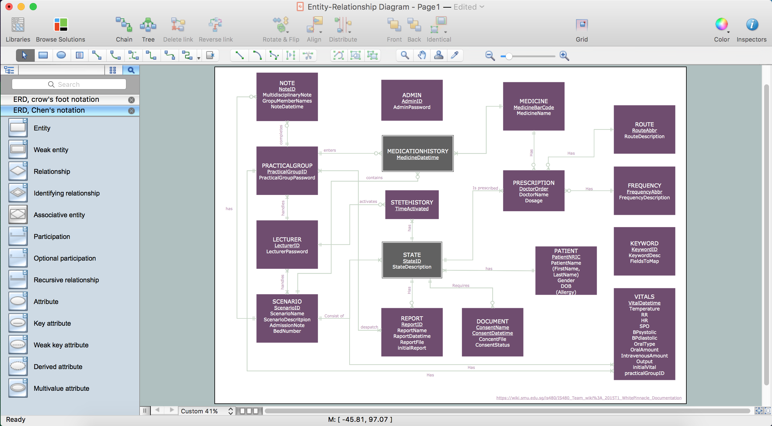 Data Modeling with Entity Relationship Diagram