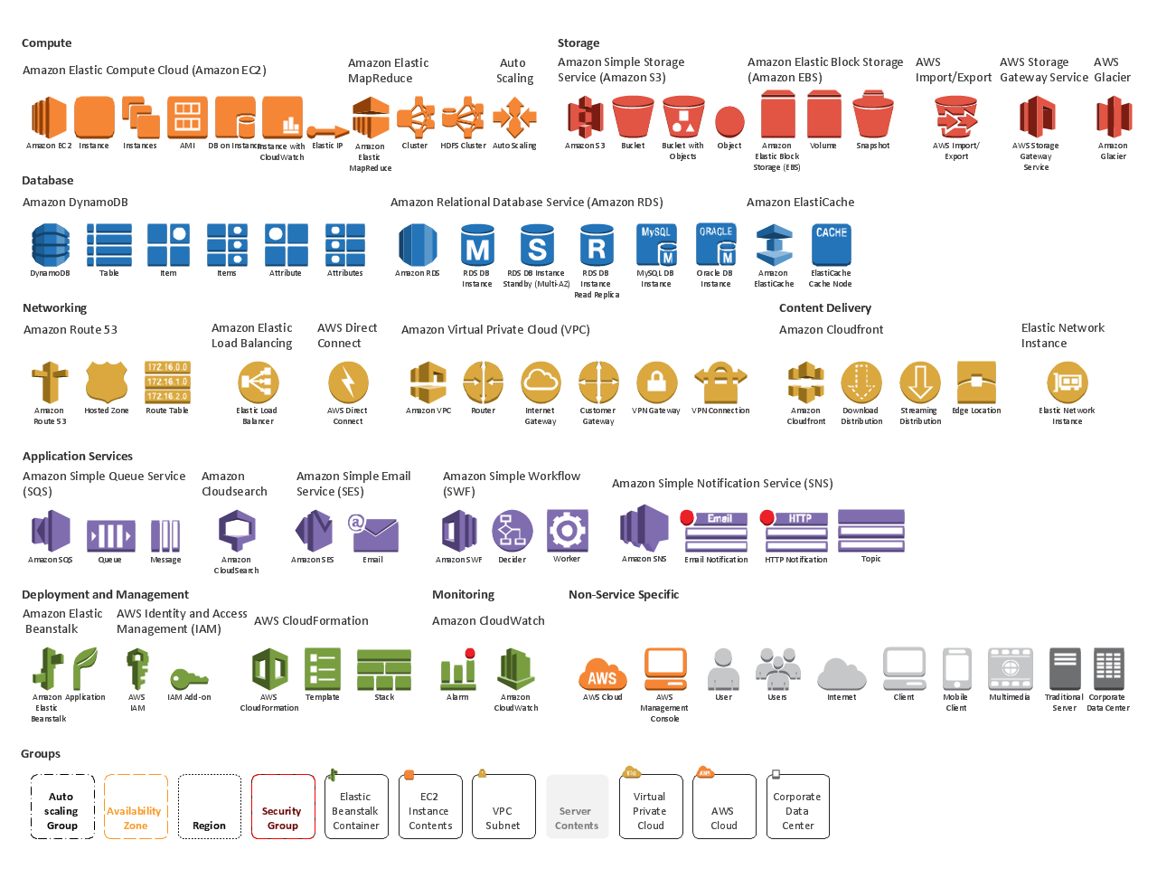 Aws Architecture Diagrams And Aws Architecture Icons By Creately It ...