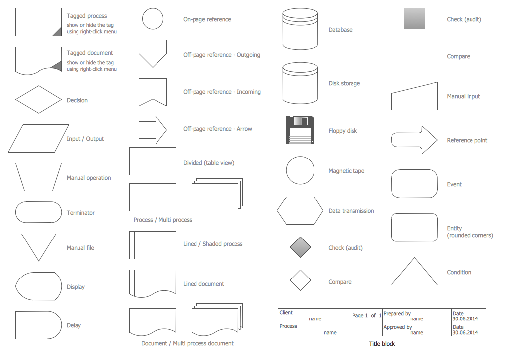 Control Flow Chart Symbols