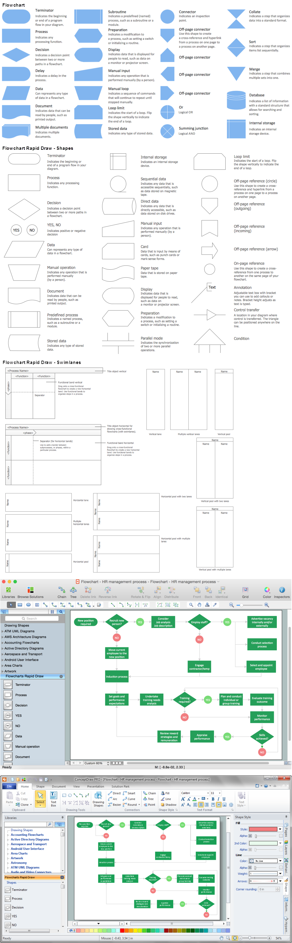 Operations Process Chart Template from www.conceptdraw.com