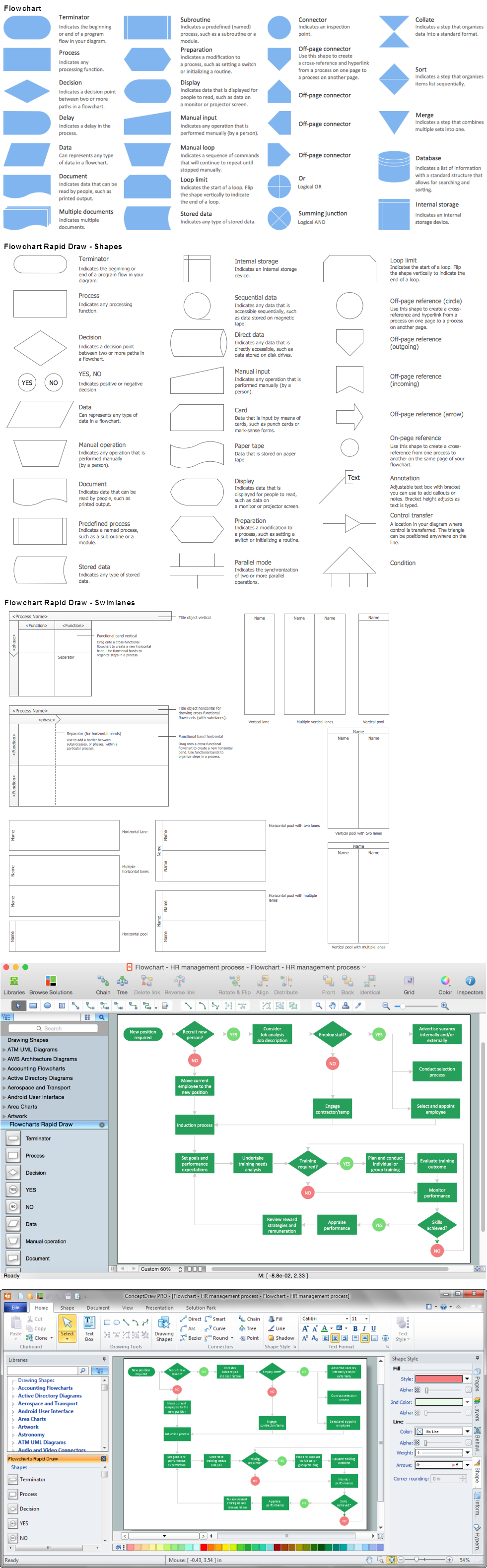 Process Flow Chart Symbol *