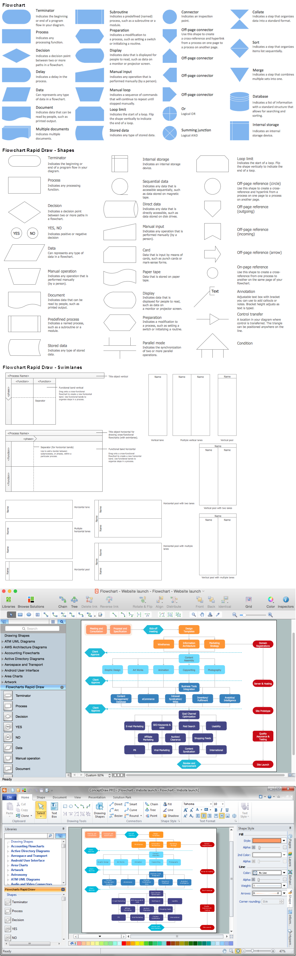 Draw Flow Chart