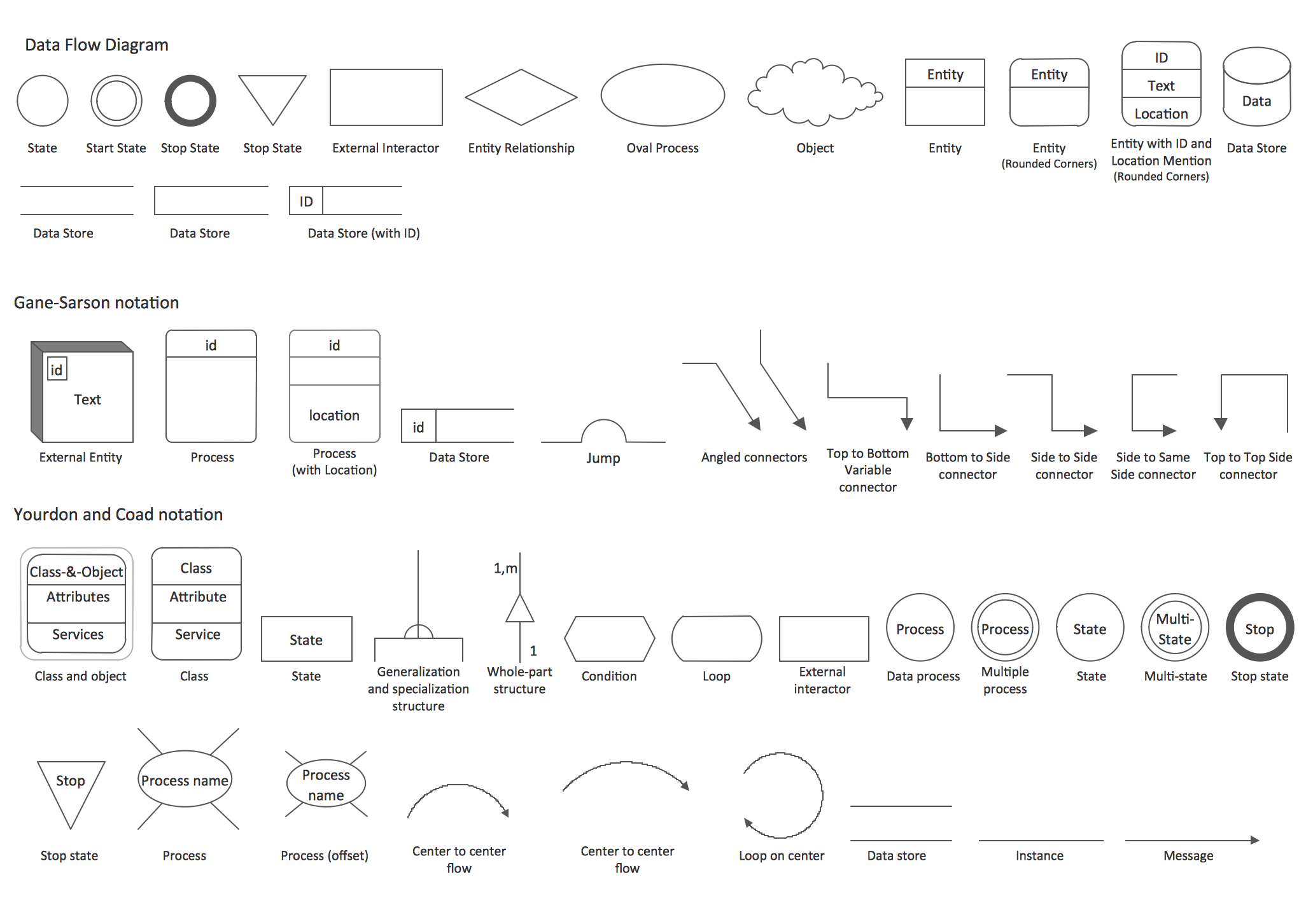 Library Workflow Chart