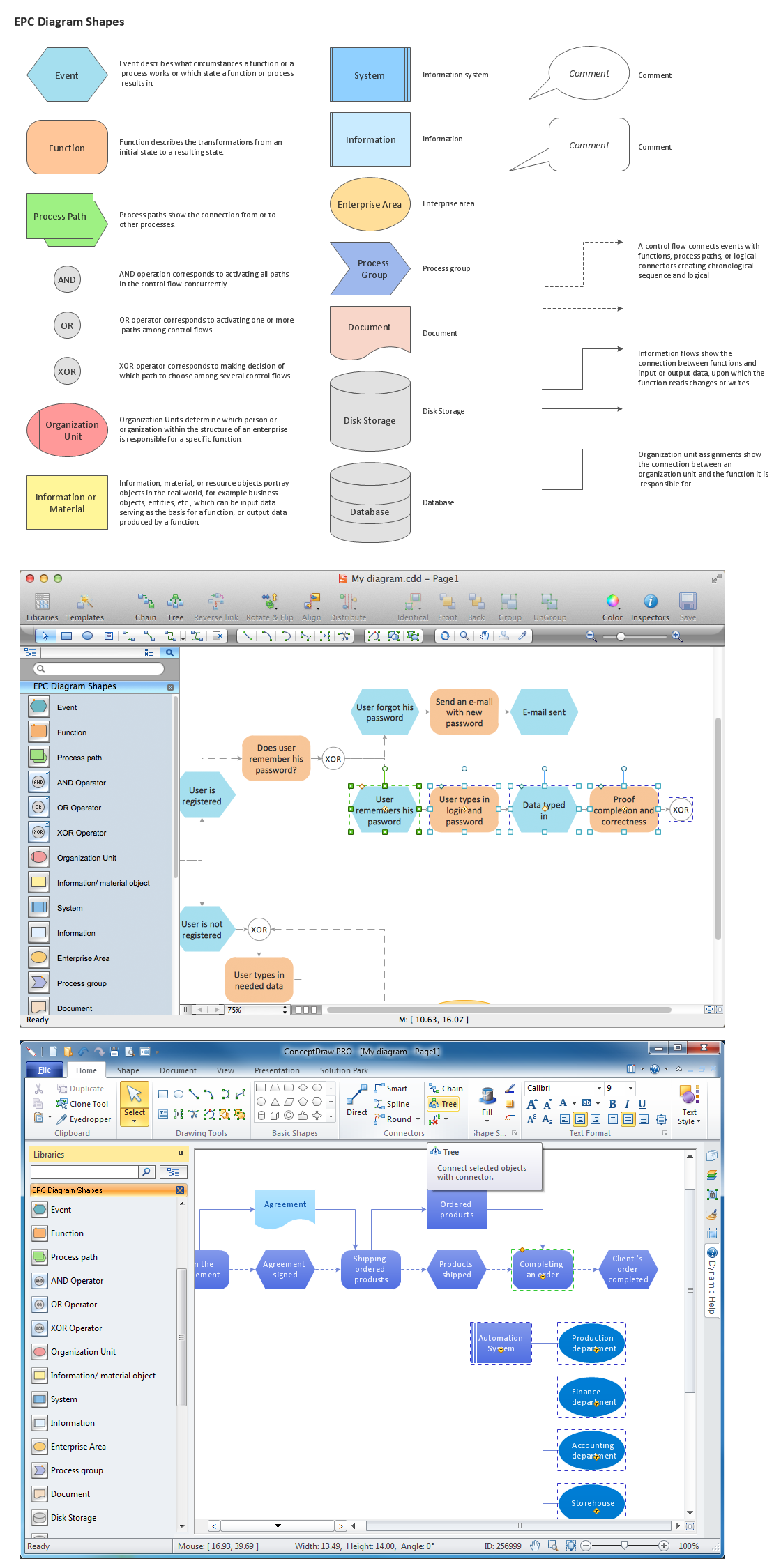 Structuring a business process as a <br>chain of events and functions *