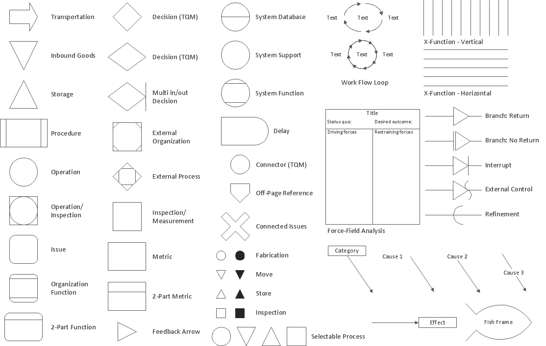 Design elements - Total Quality Management (TQM) flowcharts