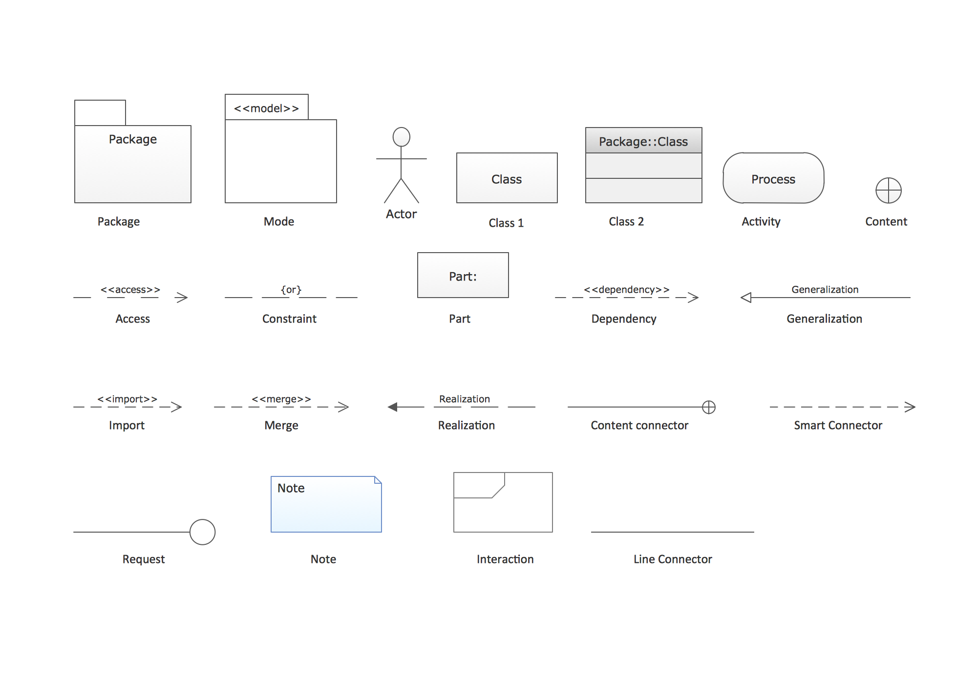 UML Package Diagram: Design Elements