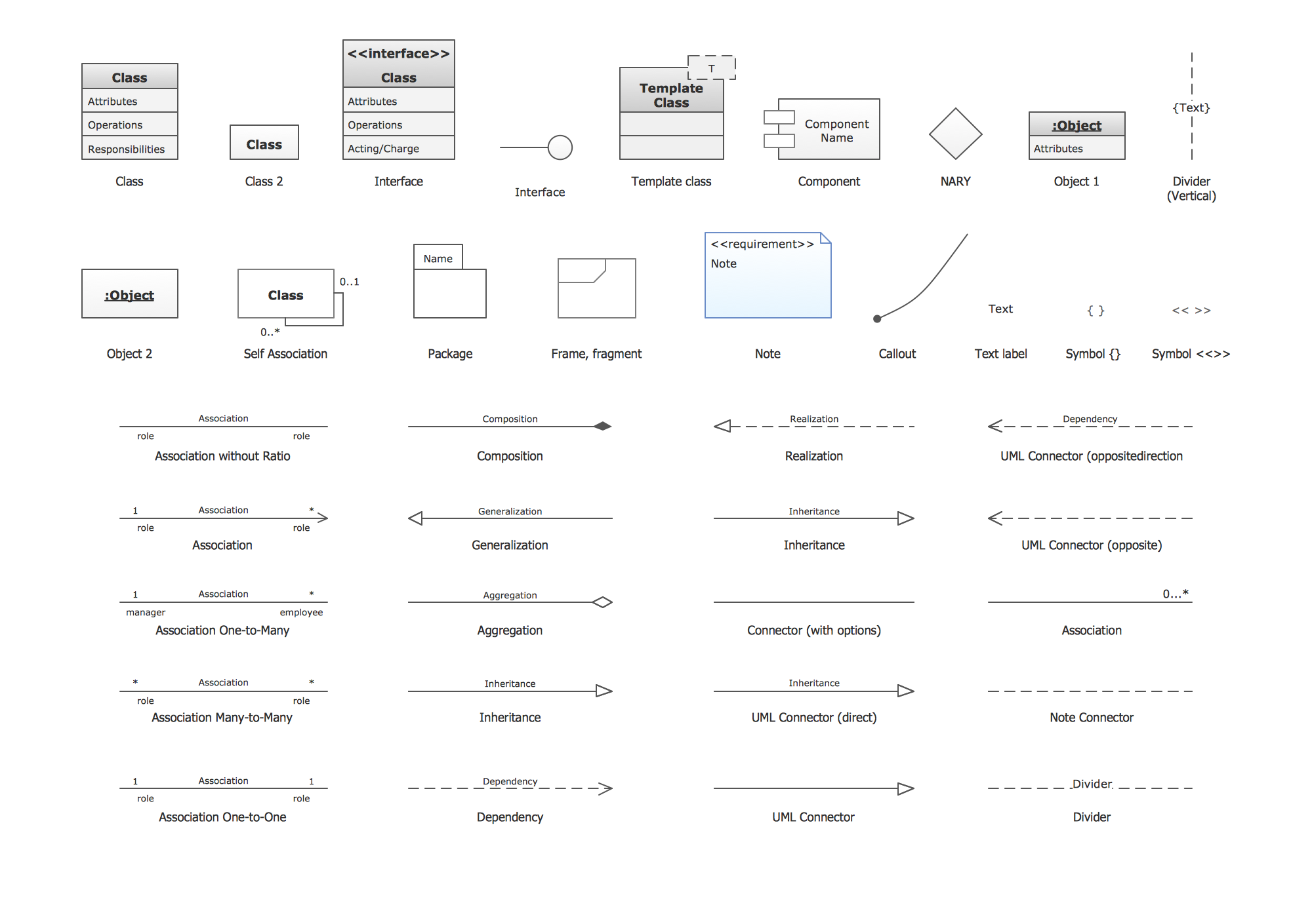 UML Class Diagram: Design Elements
