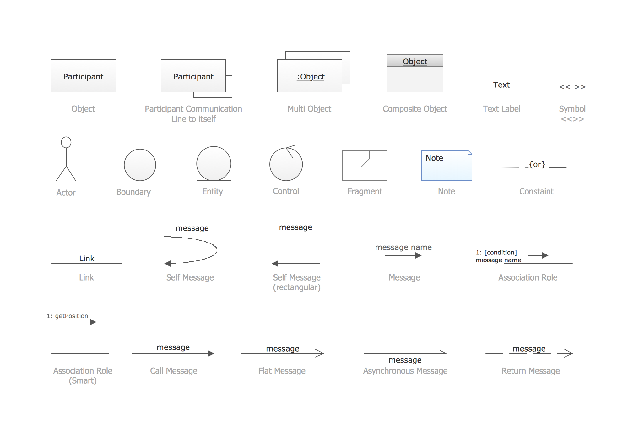 12+ Uml Diagram Symbols And Meanings | Robhosking Diagram