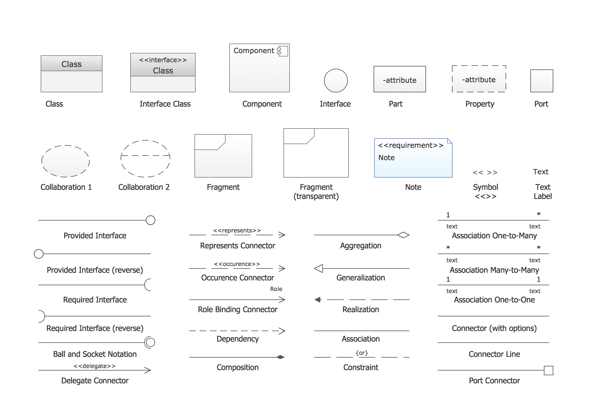 UML Composite Structure Diagram, Design Elements