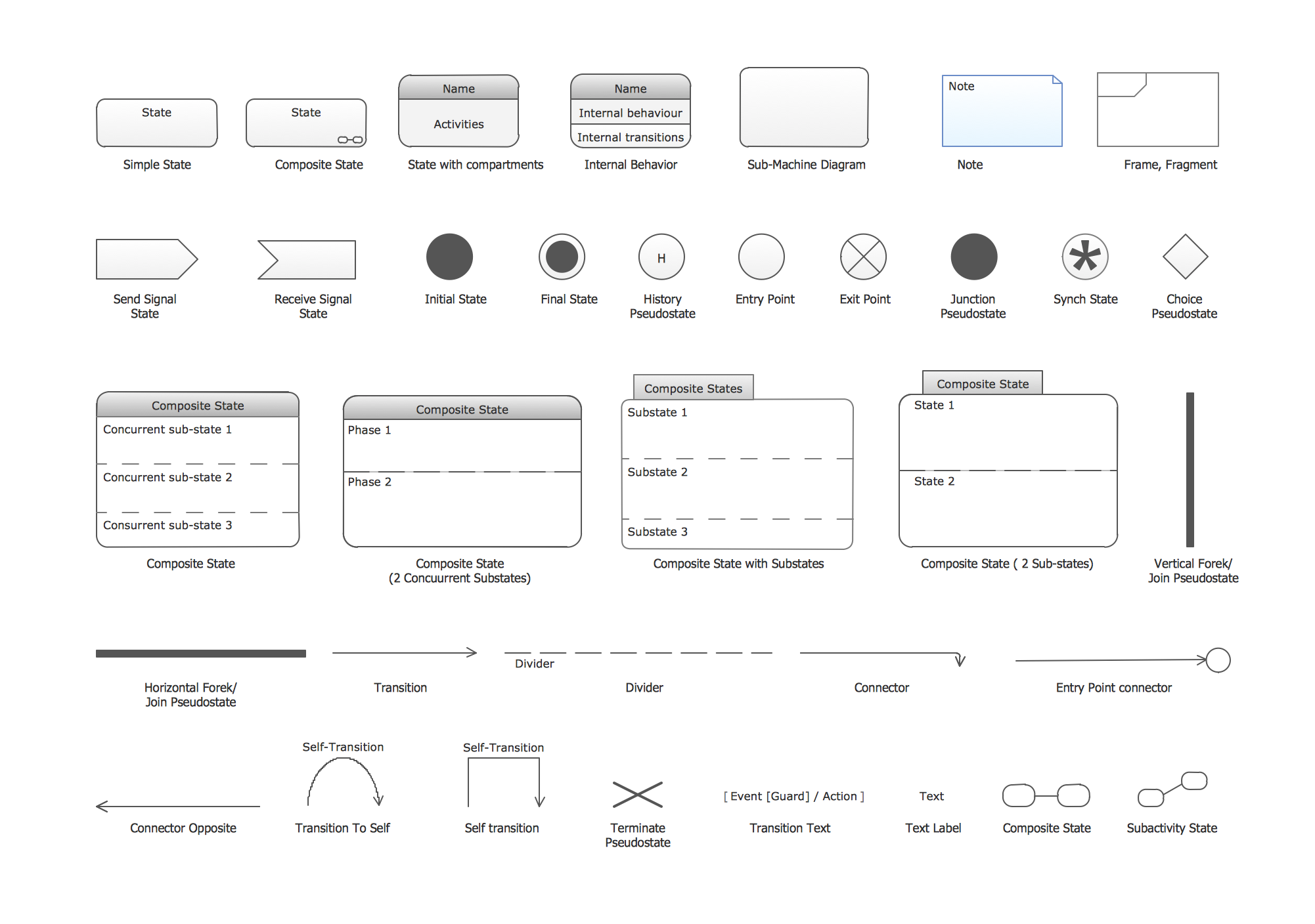 UML State Machine Diagram: Design Elements