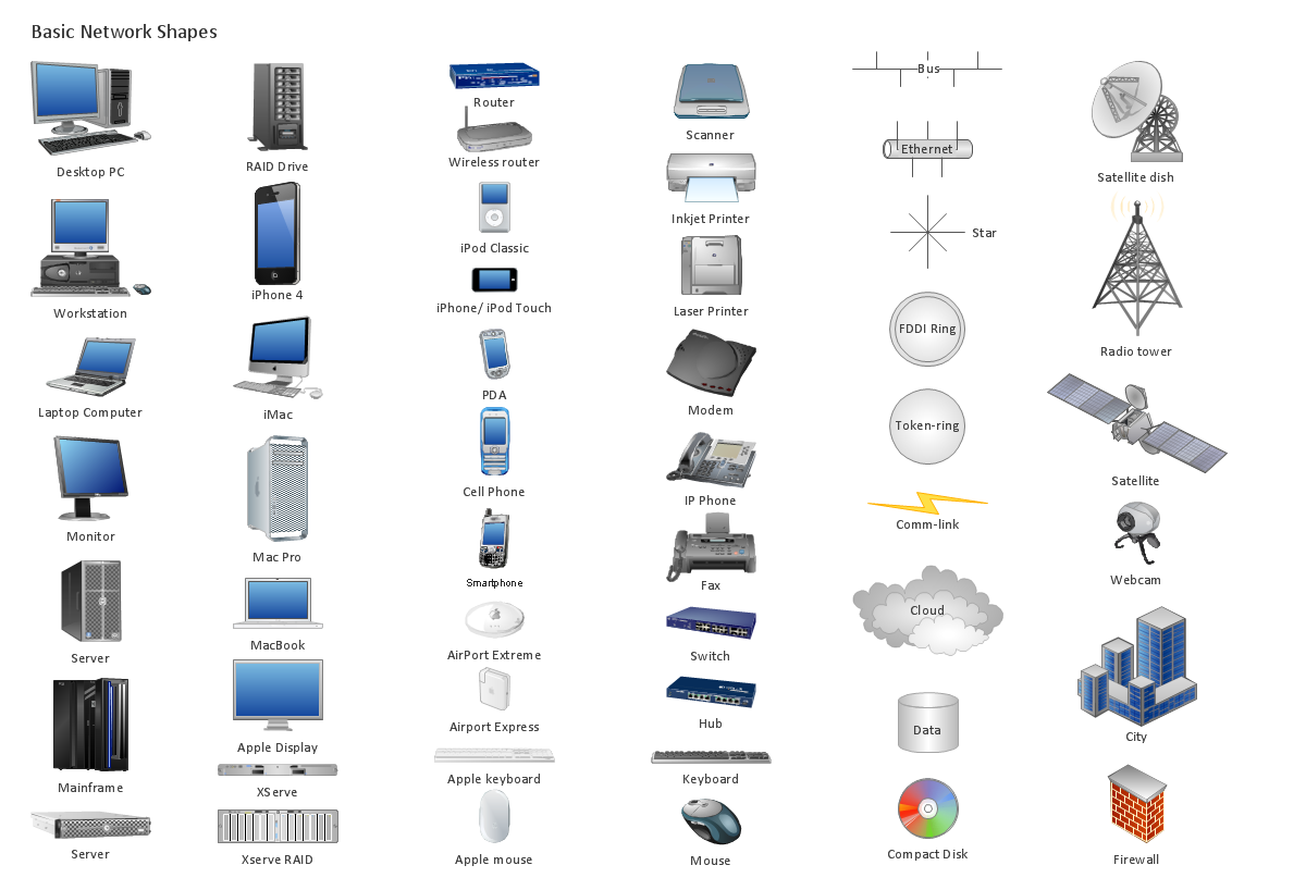 Design  Element: Basic Network<br>for Network Diagrams *