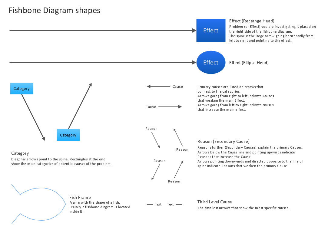 Fishbone Diagram Design Element *