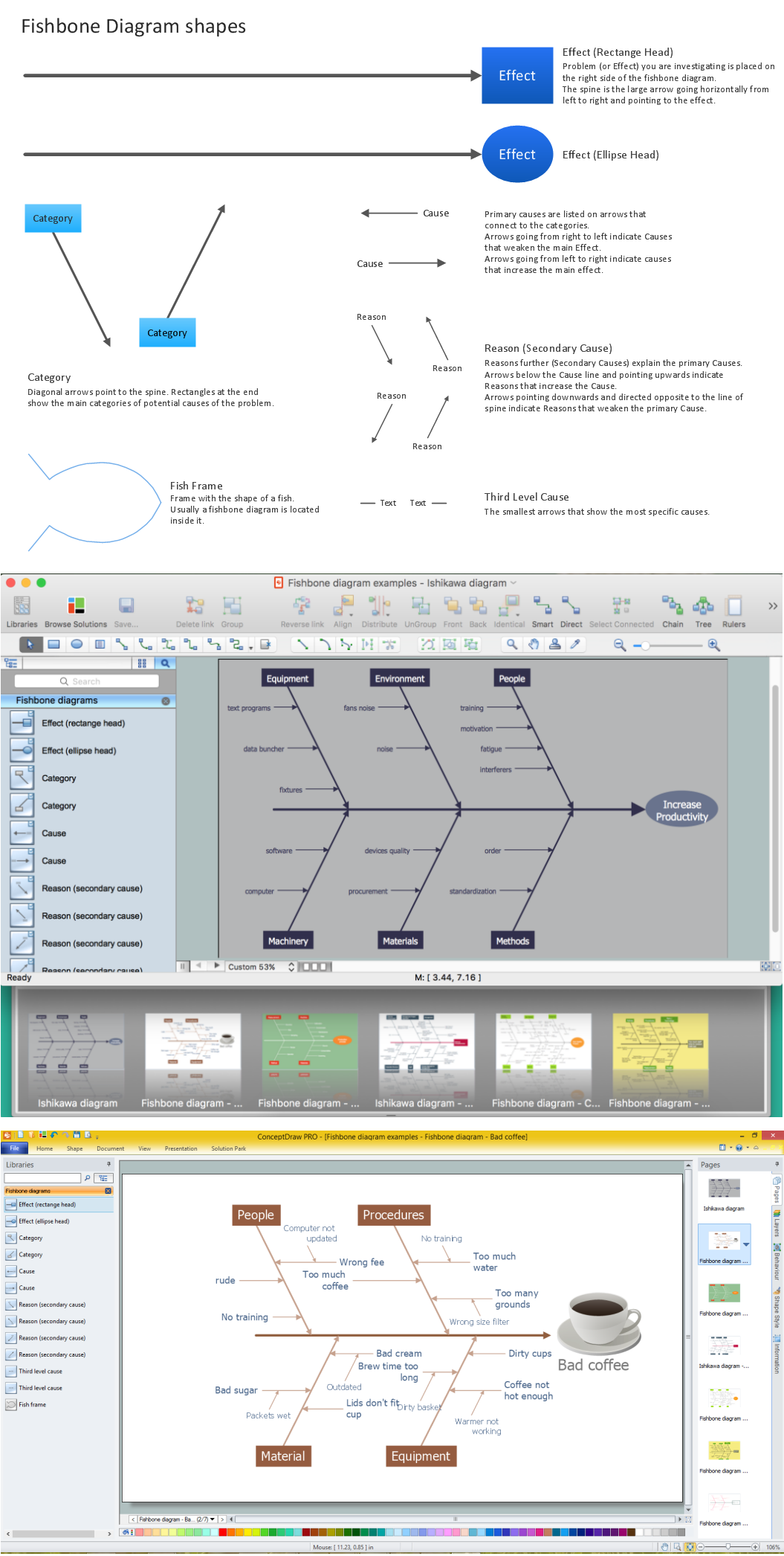 Fishbone Diagram Software, Design Elements (Windows, Macintosh)