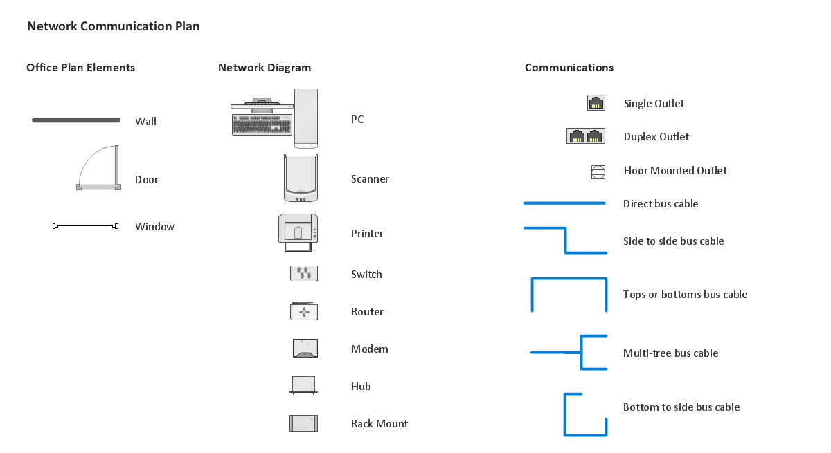 Network Diagramming Tools, Design Elements - Network Layout  (Win Mac)