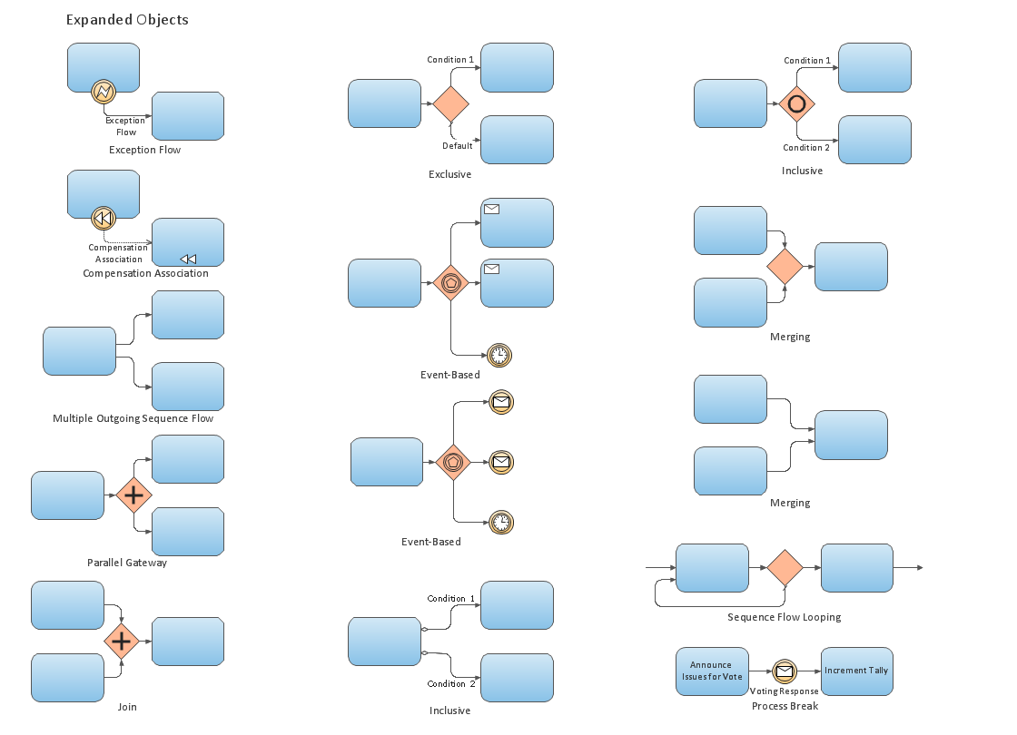 Business Process Elements: Expanded Objects(Win, Mac)