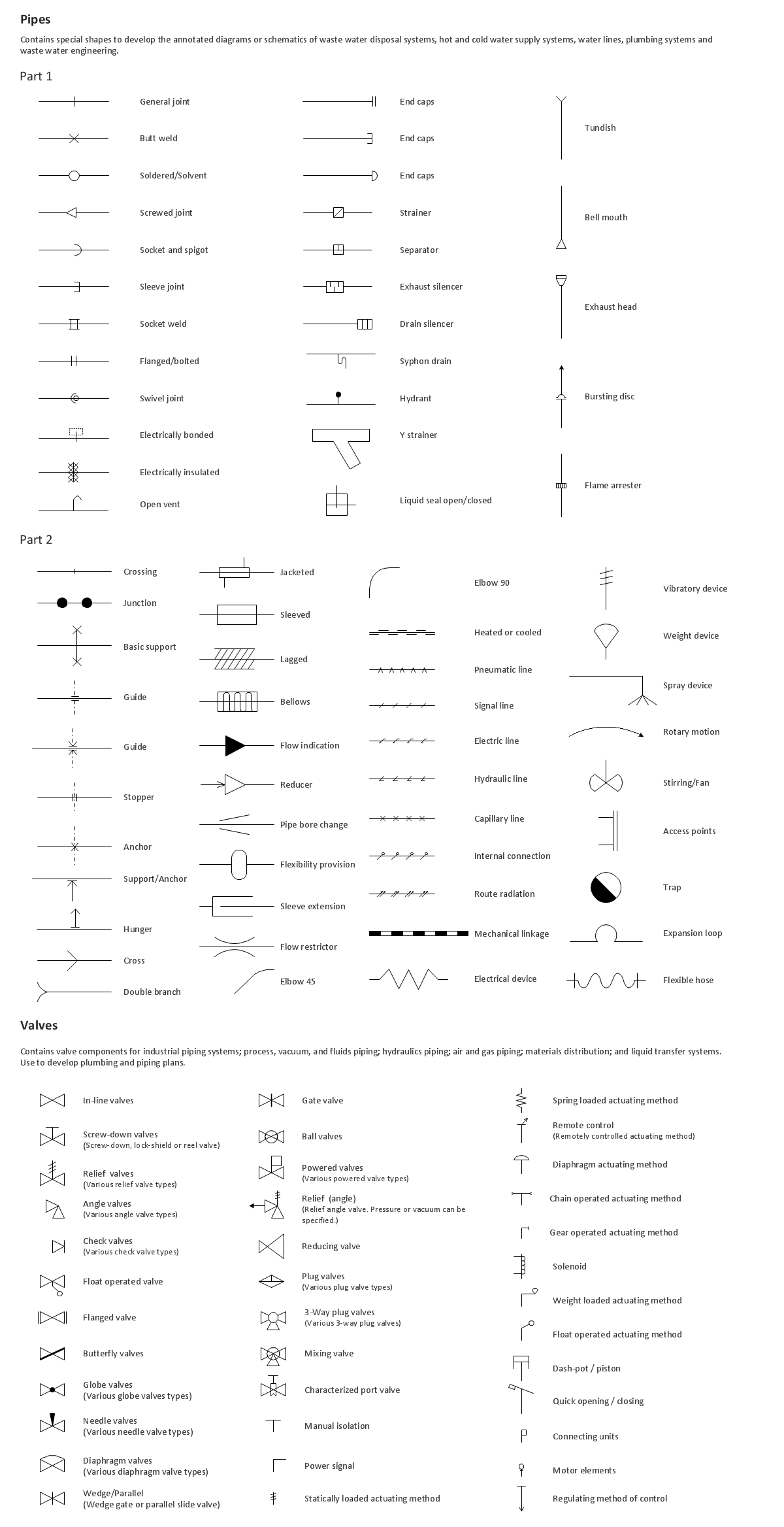 Building Drawing. Design Element: Piping Plan *