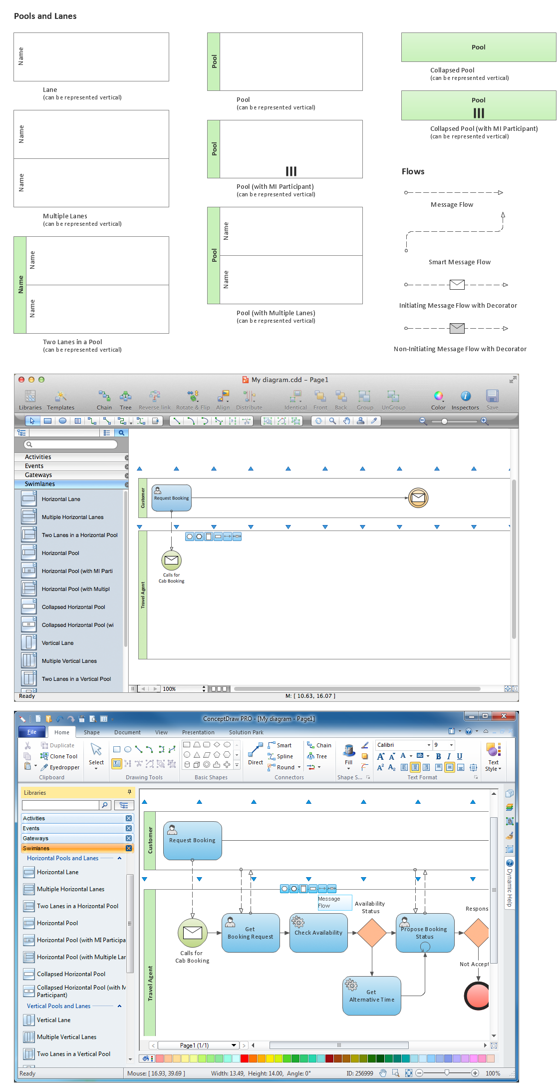 Diagramming software for Business Process — Design Elements: Swimlanes (Win, Mac)