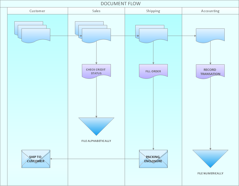 Create Graphs and Charts *