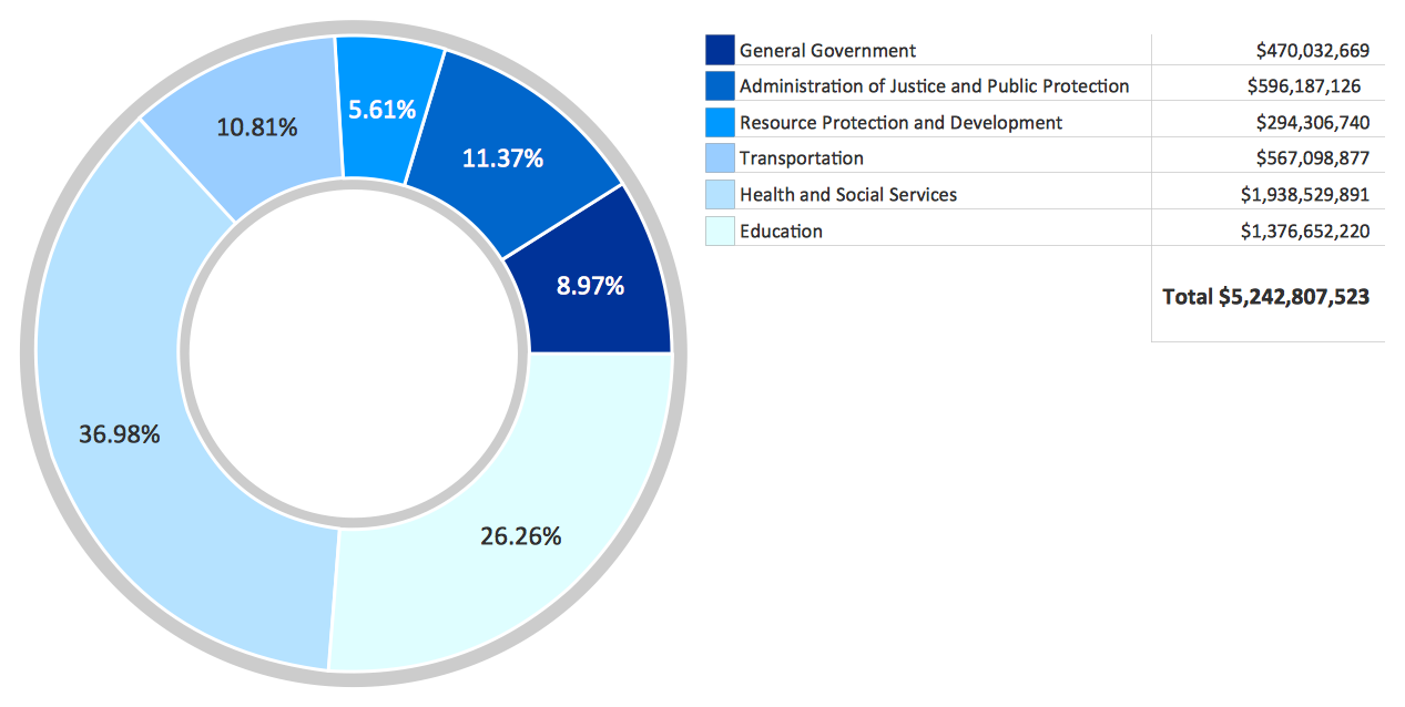 How Do You Create A Pie Chart