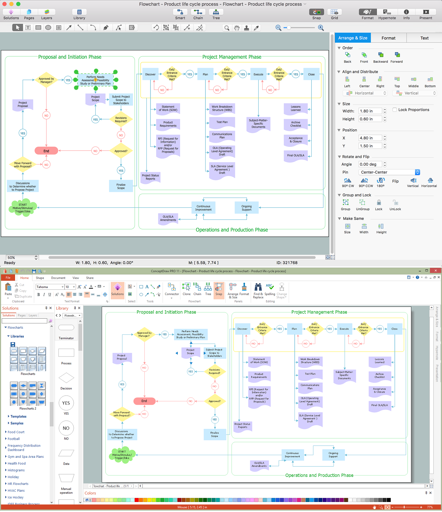 Draw Flowcharts with ConceptDraw | Product life cycle process ...