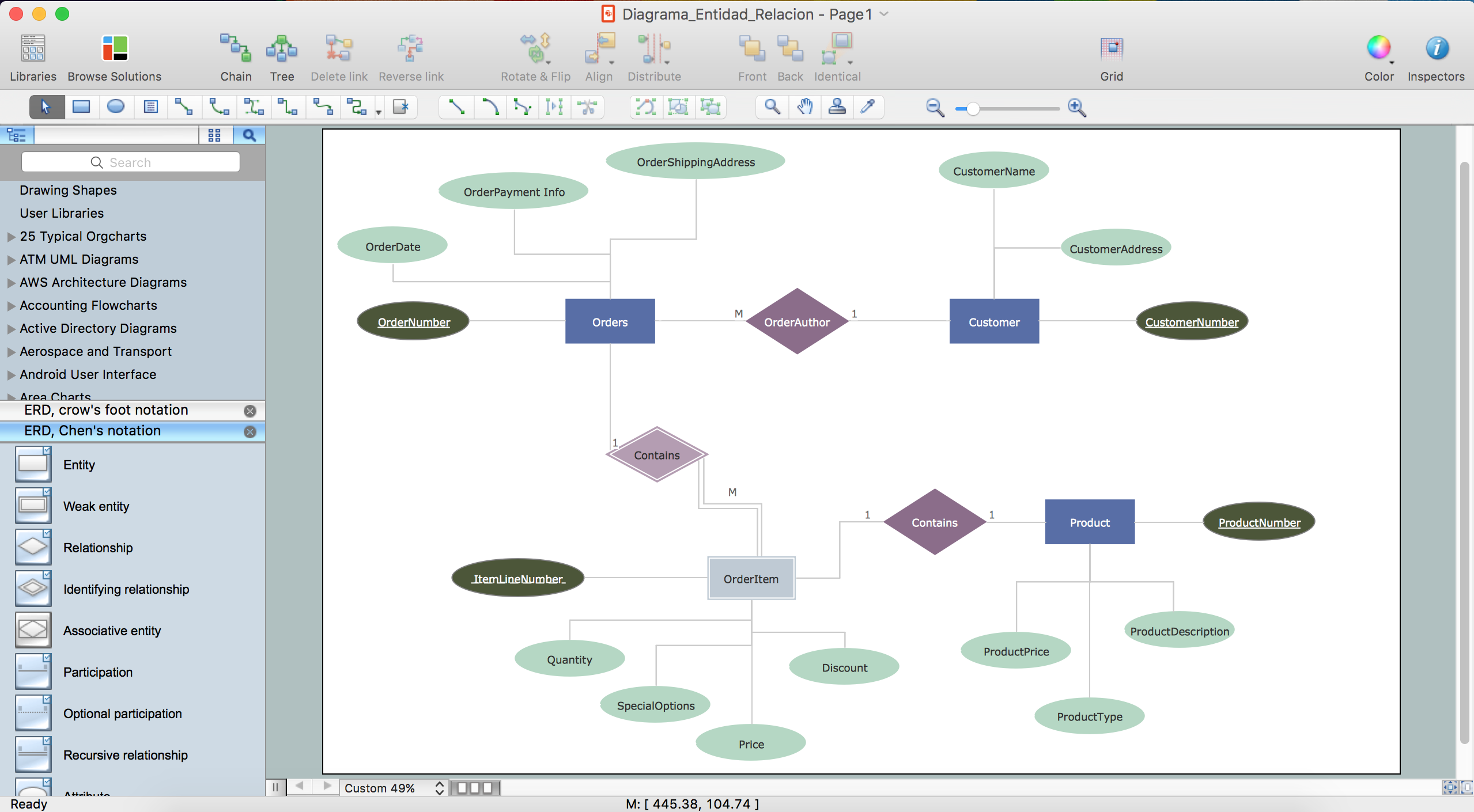 Relationship Chart Maker