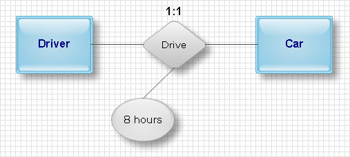 ER Diagram: attributes