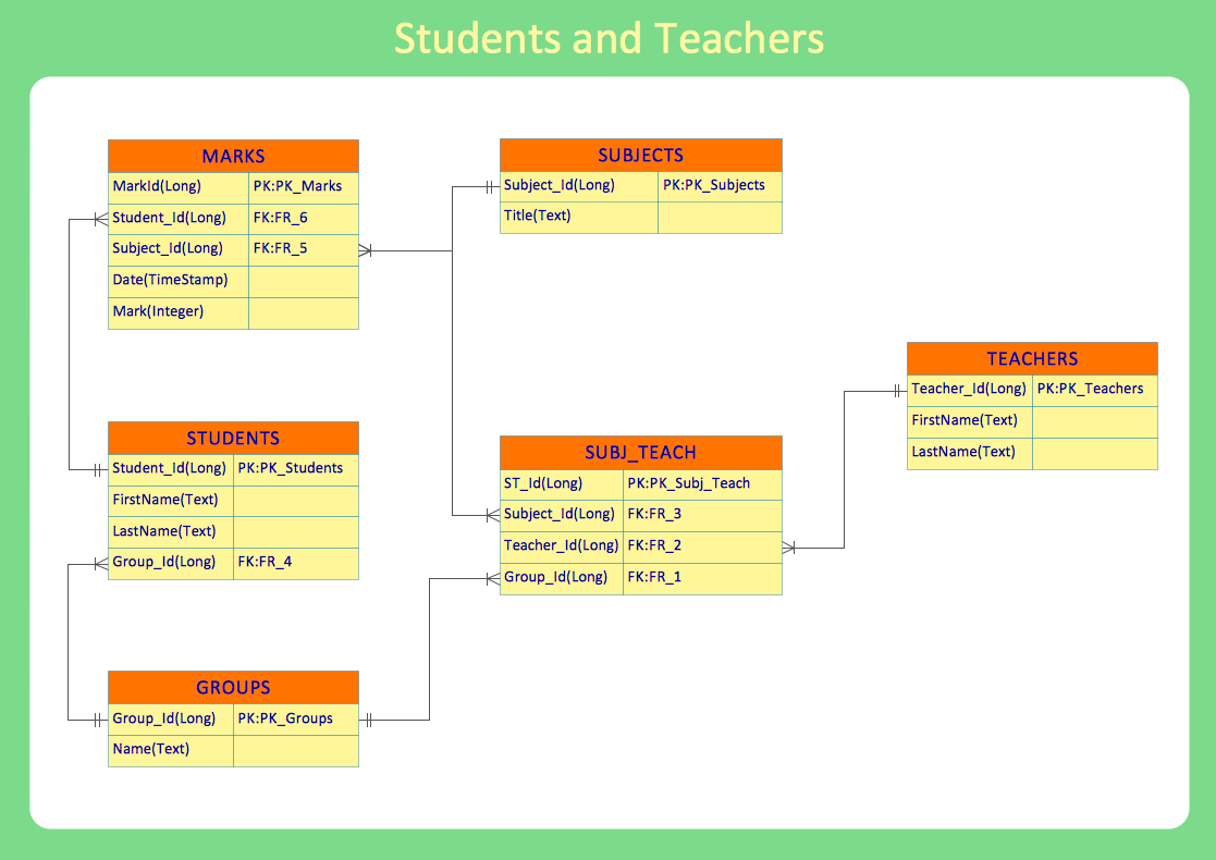 ERD example - Students and teachers database layout