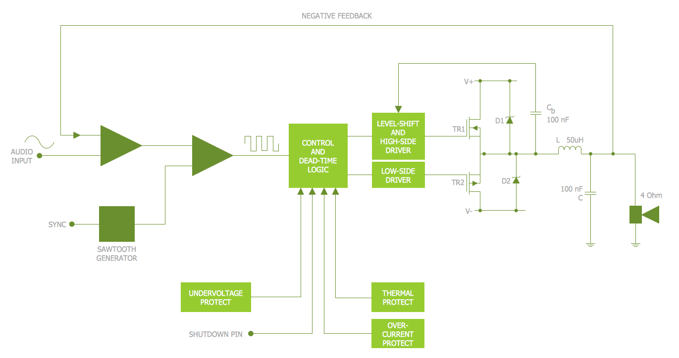 Automobile Wiring Diagram Symbols from www.conceptdraw.com