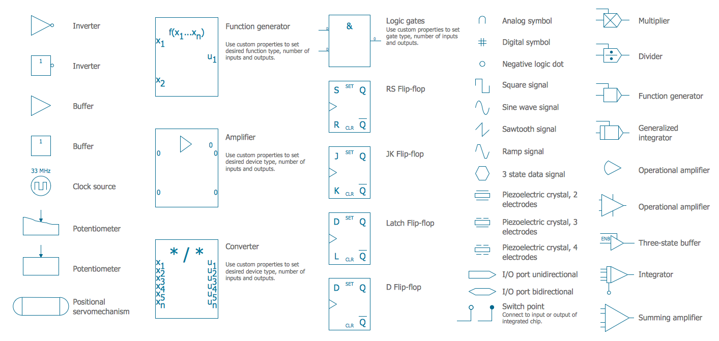 Mechanical Drawing Symbols | Process Flow Diagram Symbols ...