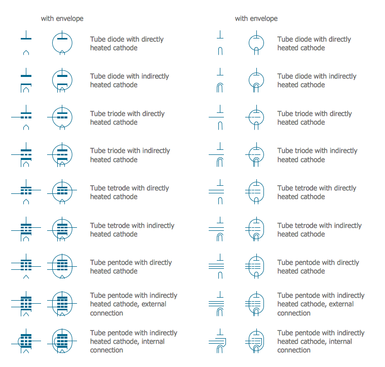 Electrical Symbols — Electron Tubes *