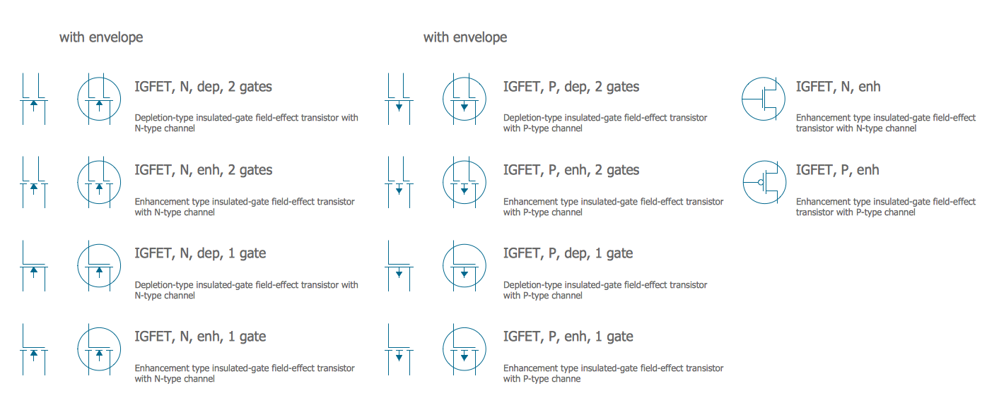 Electrical Symbols — IGFET *