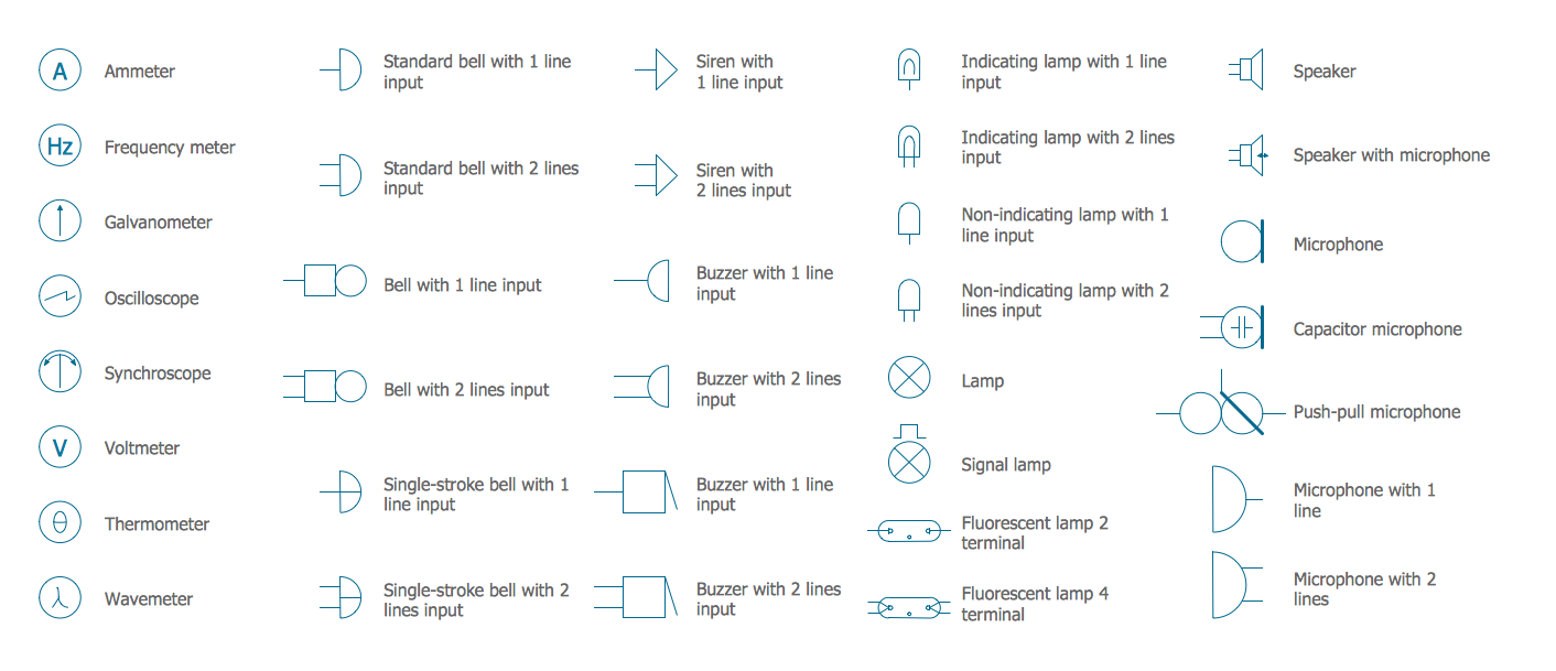 Electrical Symbols —  Lamps Acoustics Readouts