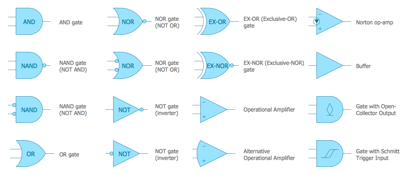 Electrical Symbols — Logic Gate Diagram *