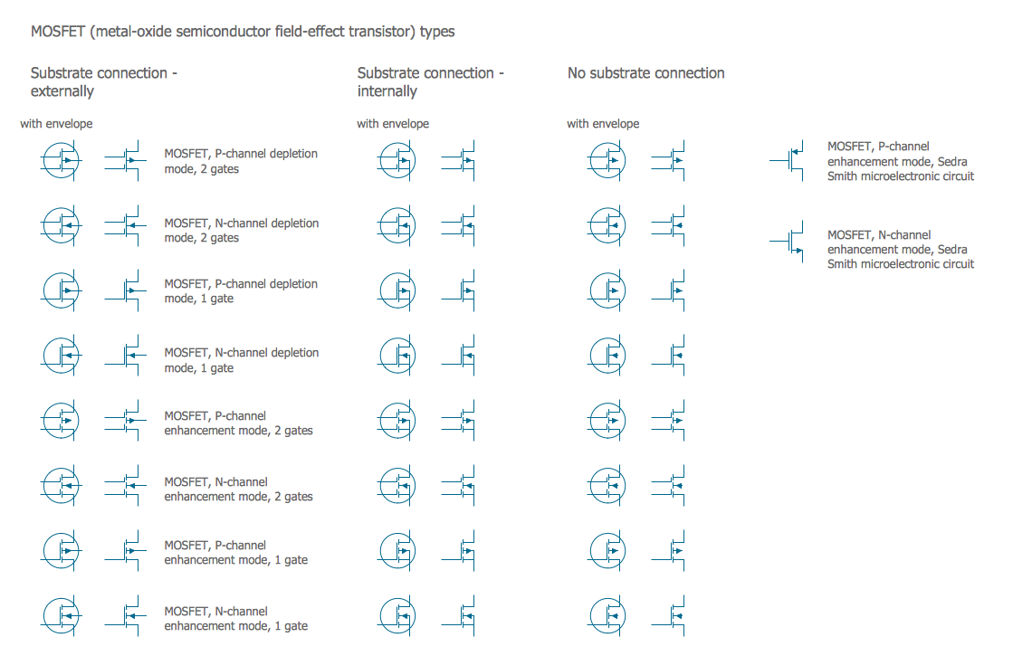 Electrical Symbols — MOSFET *