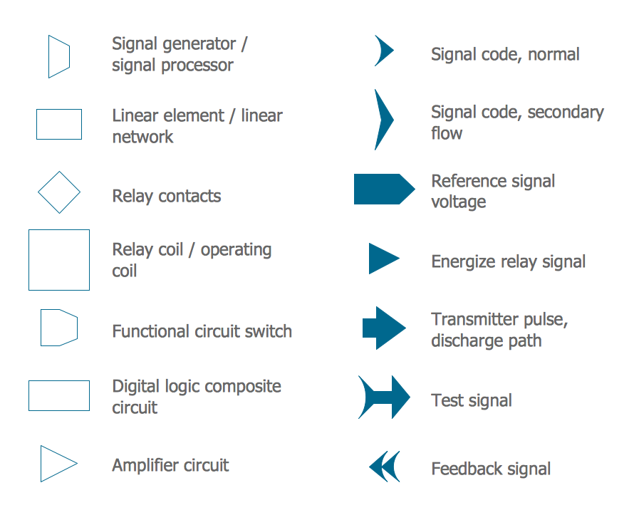 Electrical Symbols — Maintenance