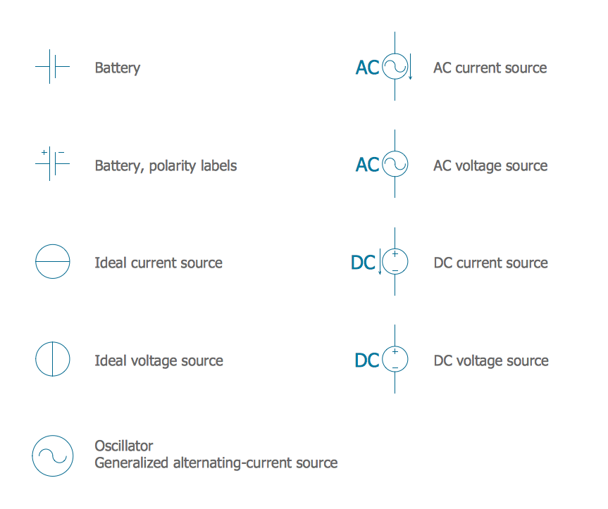 Electrical — Power Sources | Symbols — and Connectors | Electrical Symbols — Inductors Ac Dc All Current Symbol