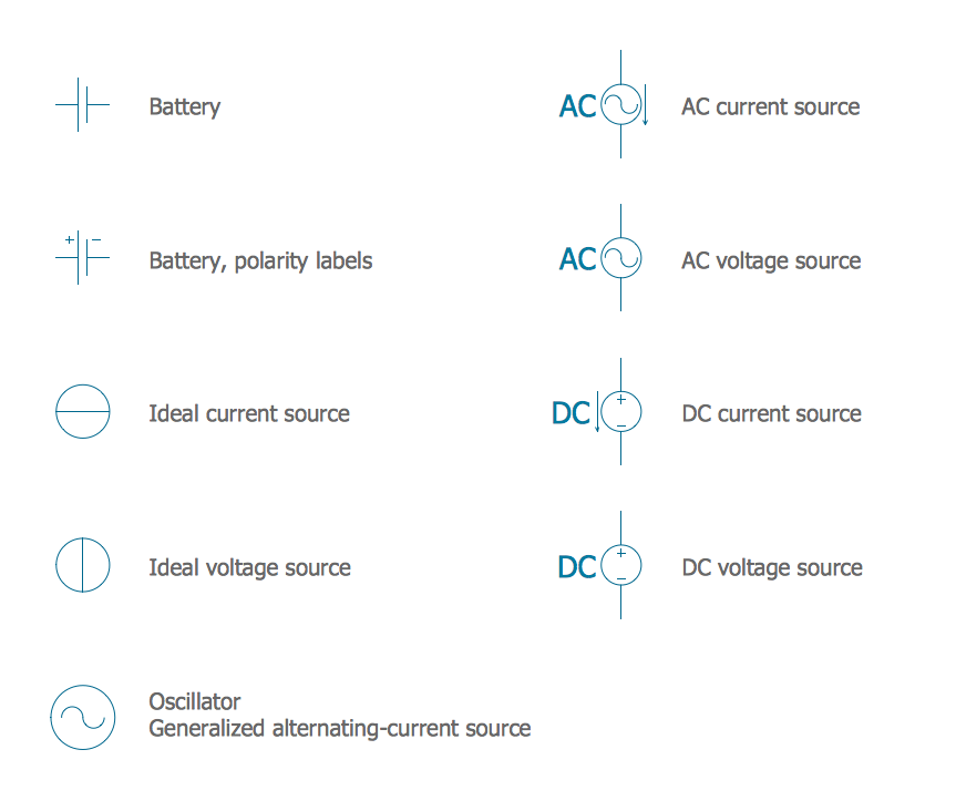 Electrical Symbols — Power Sources | Electrical — and Connectors | Electrical Symbols — Inductors | Ac Dc All Current Symbol