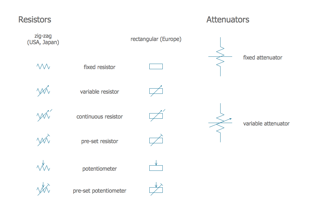 Resistors Electrical Schematic