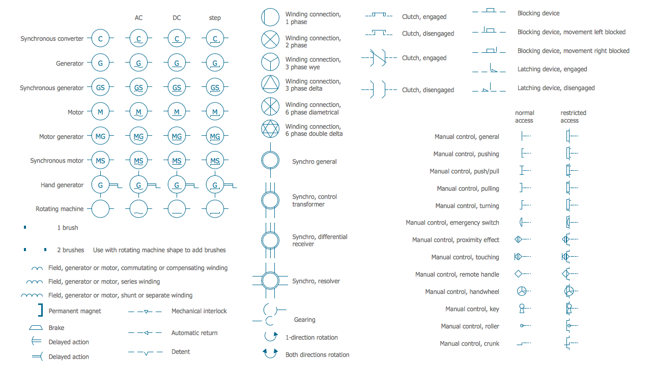 Electrical Symbols — Rotating Equipment *