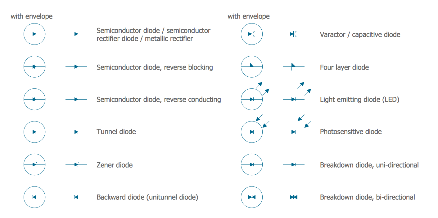 Electrical Symbols — Semiconductor Diodes