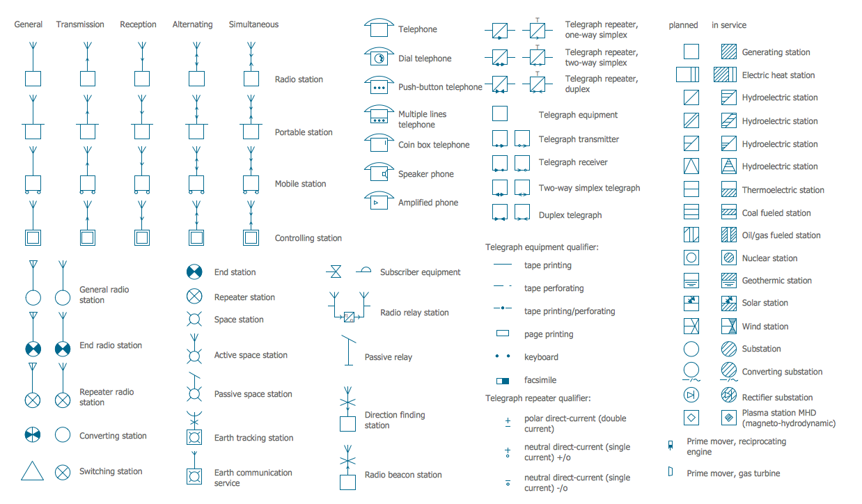 Electrical Symbols — Stations