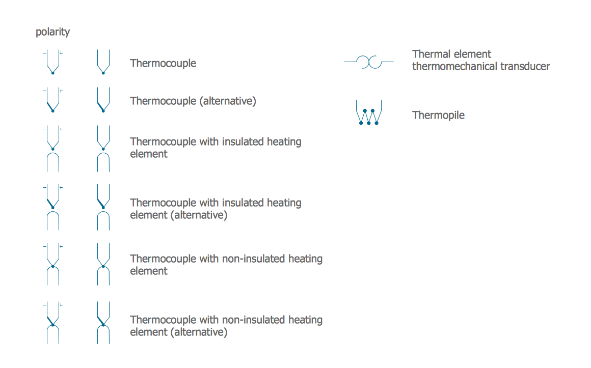 Thermocouple Wiring Diagram from www.conceptdraw.com