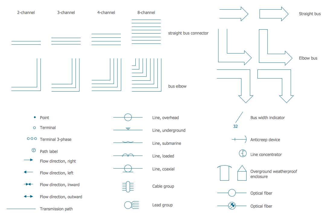 Electrical Symbols — Transmission Paths