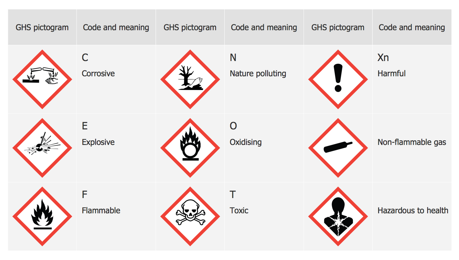 GHS Label Pictograms