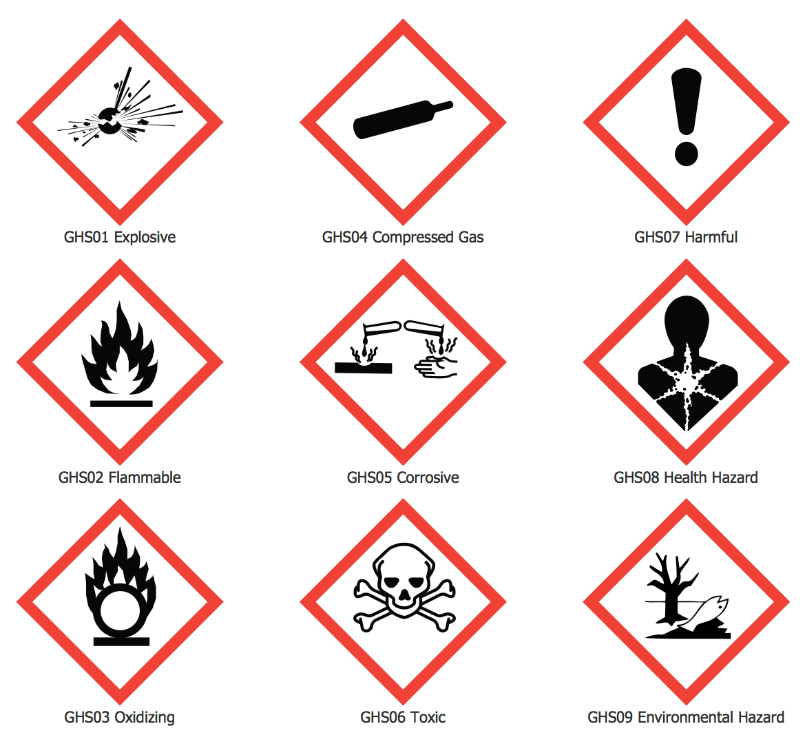 Pictograms Ghs
