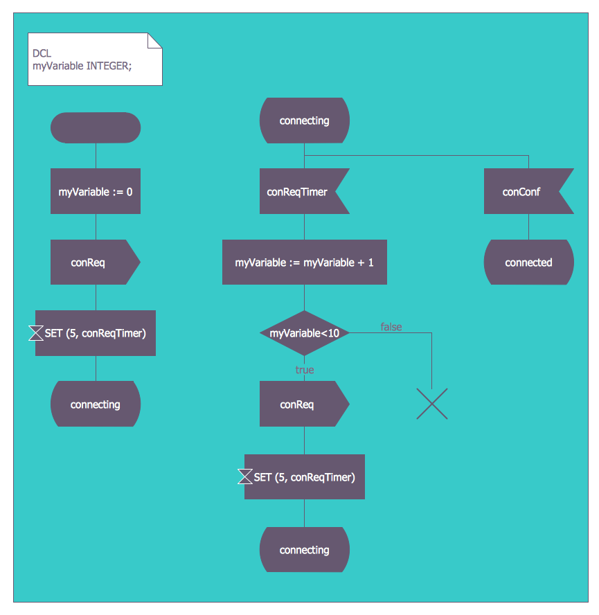 FSM — Finite-state Machine *