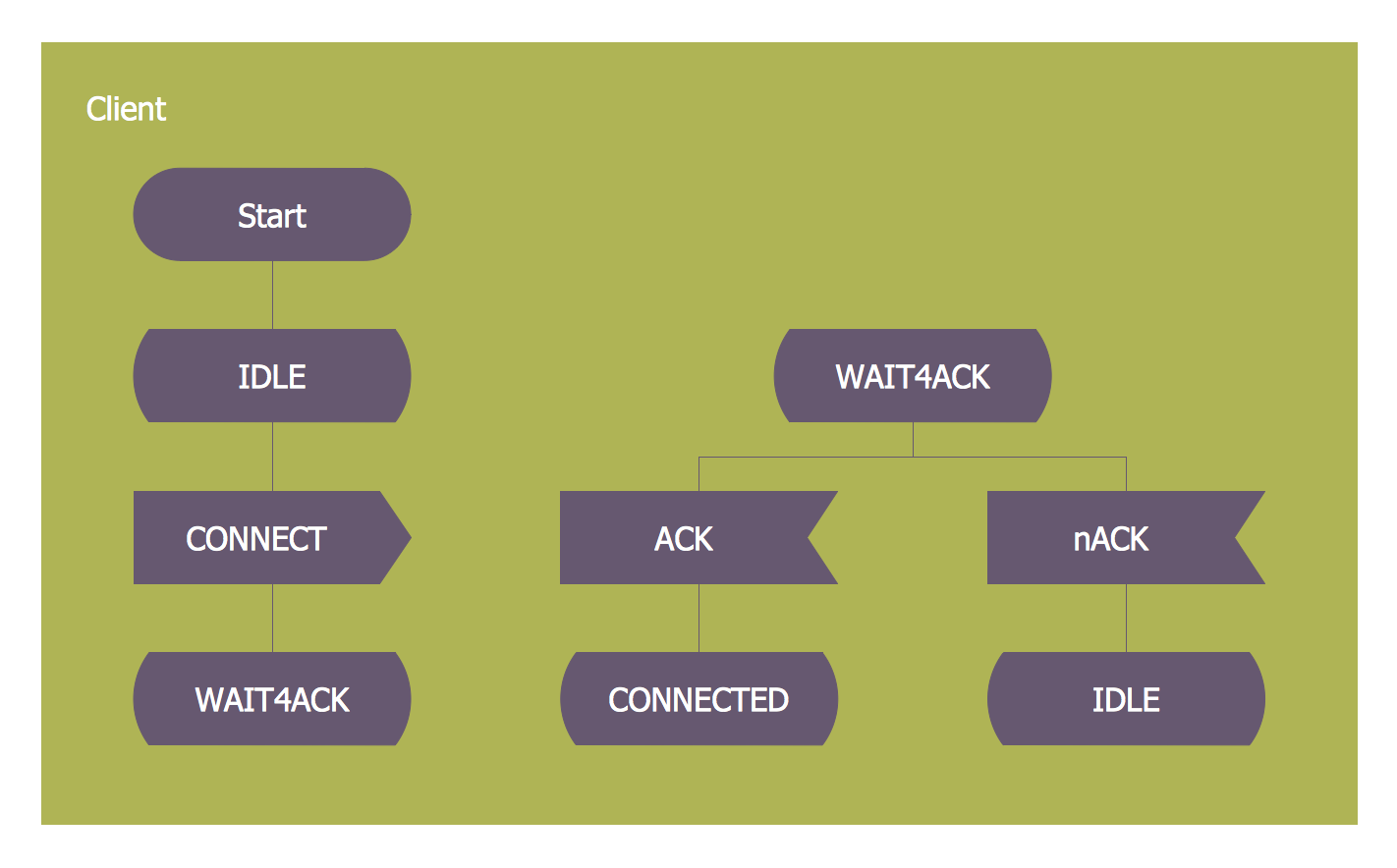 SDL — Systems Engineering *