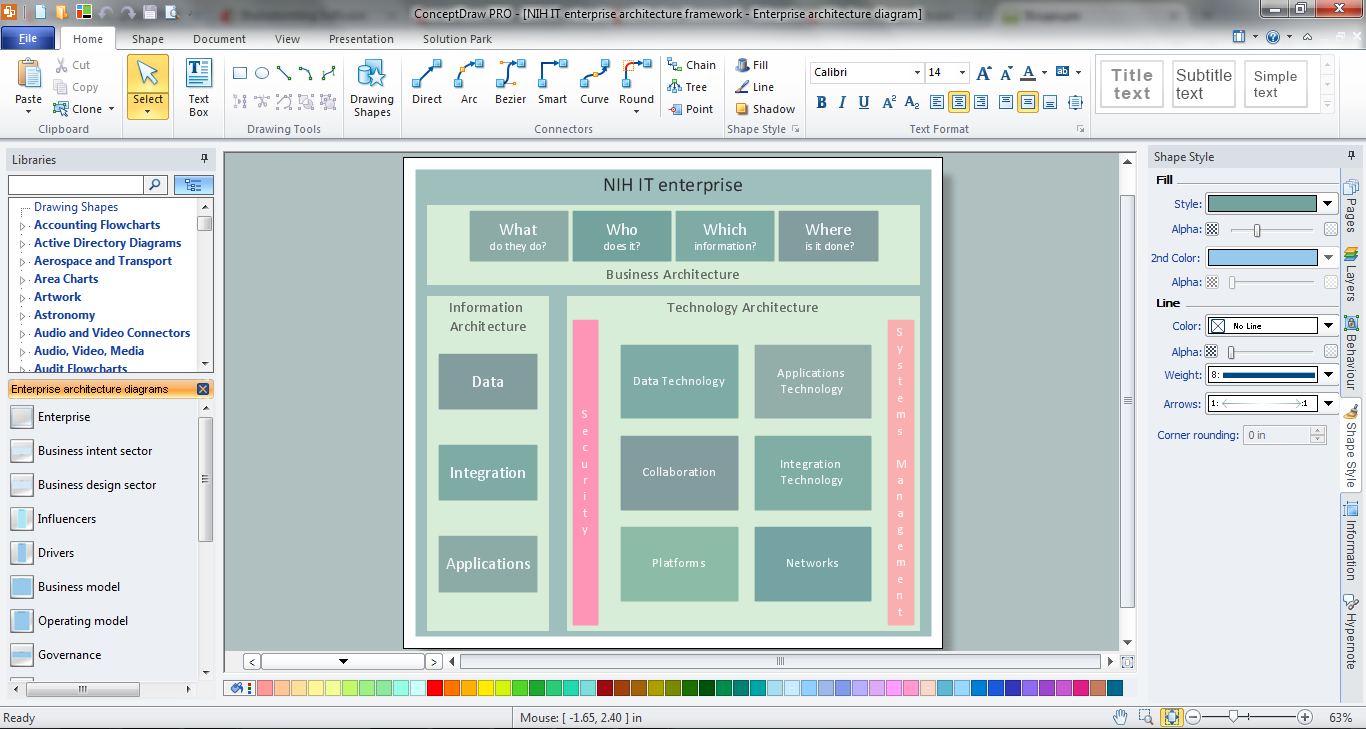 Software Architecture Design Chart