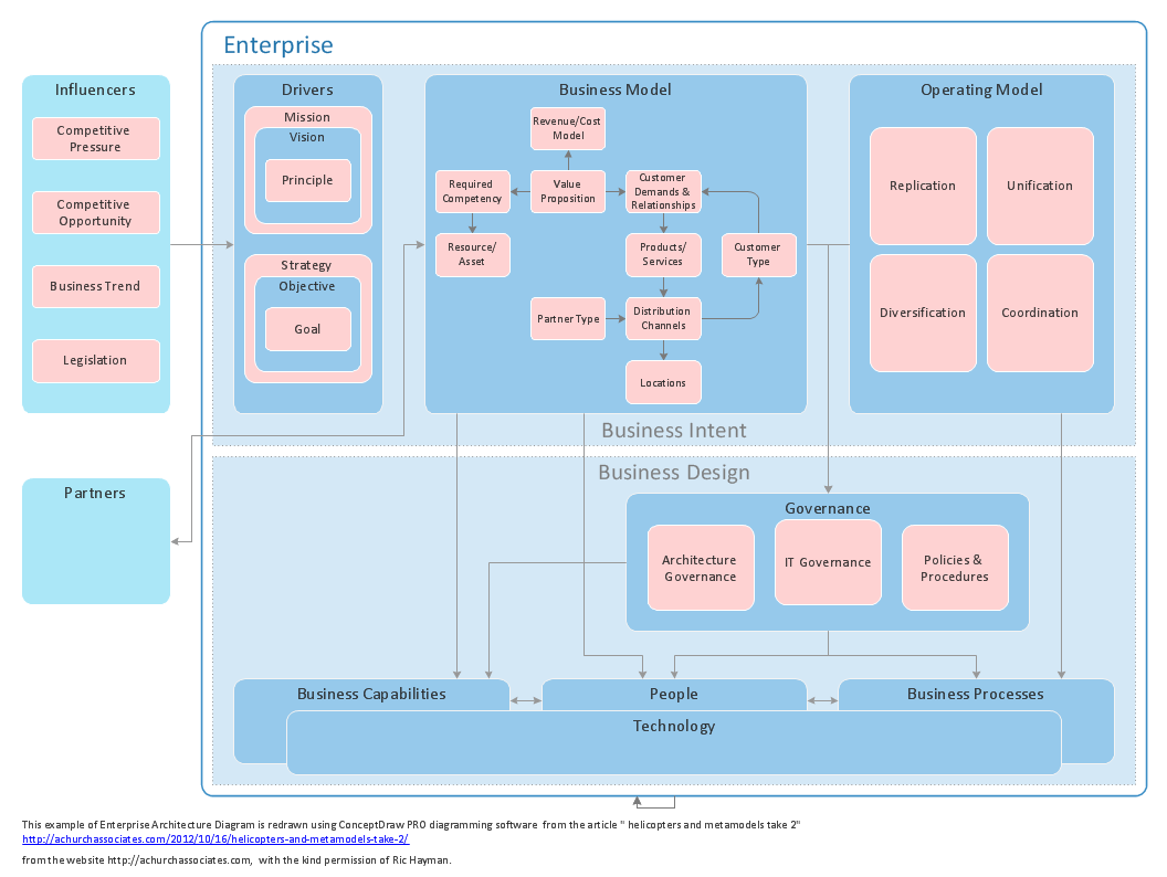 Application Architecture Diagram